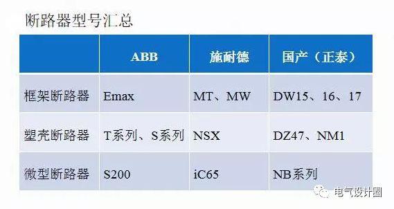 配電室中有哪些類型的低壓配電柜電壓？配電柜主要內部組件是什么？