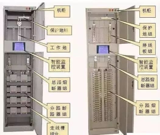 較完整的配電柜型號(hào)詮釋已經(jīng)到來，值得收藏！