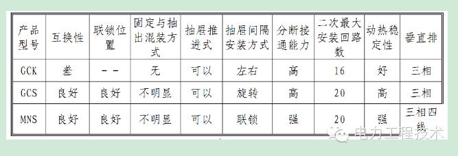 電力工程技術獨家分析—開關柜圖形分析