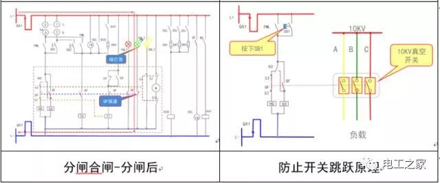 文本分析10KV開關柜