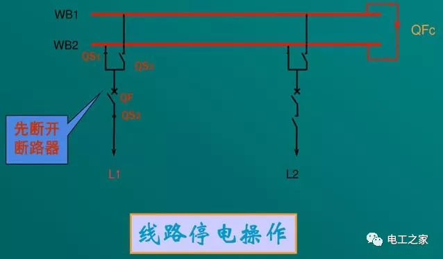 文本分析10KV開關柜