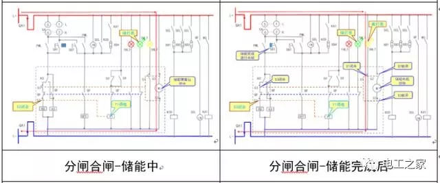 文本分析10KV開關柜