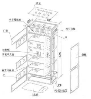 低電壓開關(guān)柜不同類型型號！