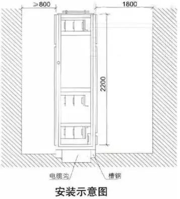 低電壓開關(guān)柜不同類型型號！