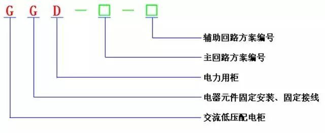 低電壓開關(guān)柜不同類型型號！