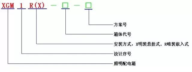 低電壓開關(guān)柜不同類型型號！