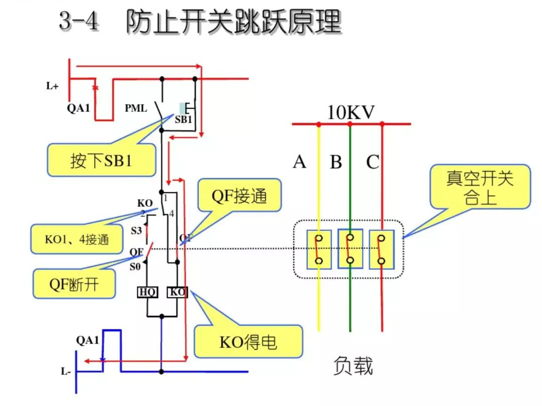 開關柜次級電路，圖形分析！！