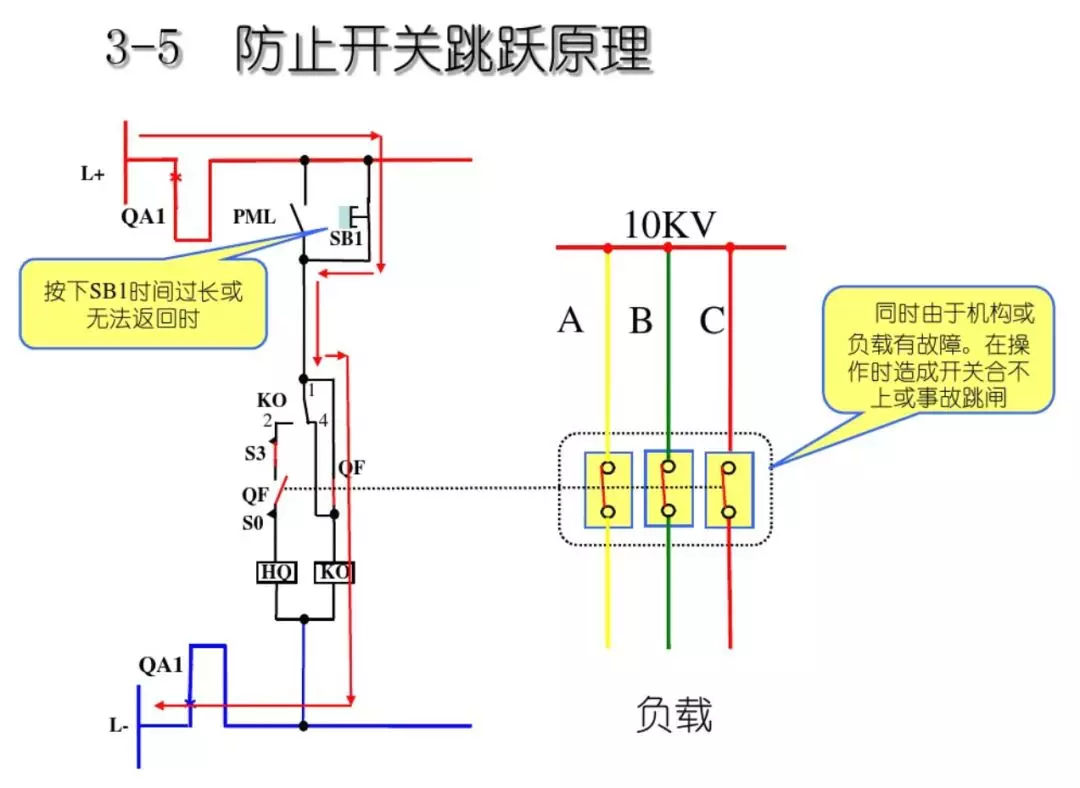 開關柜次級電路，圖形分析！！