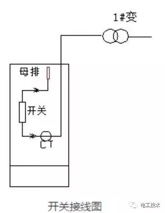 開關柜事故分析和處理