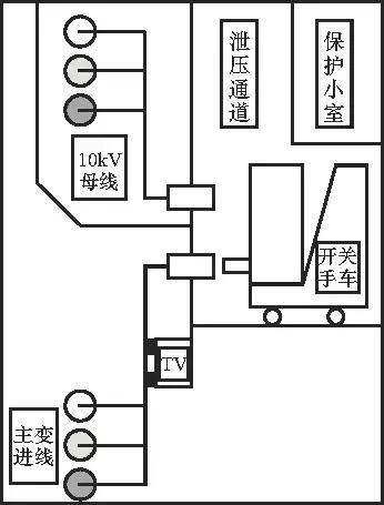 開關(guān)柜的清晰介紹、故障分析及對(duì)策