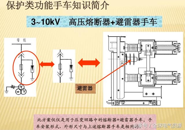 10KV開關柜內部功能手車結構已充分說明，易于理解！