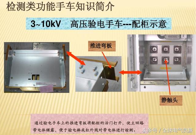 10KV開關柜內部功能手車結構已充分說明，易于理解！