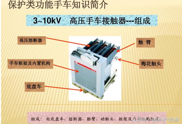 10KV開關柜內部功能手車結構已充分說明，易于理解！