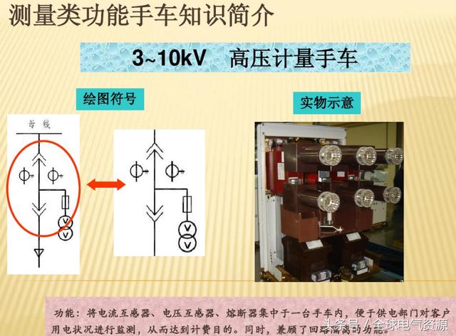 10KV開關柜內部功能手車結構已充分說明，易于理解！