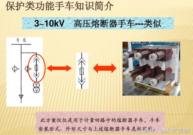 10KV開關柜內部功能手車結構已充分說明，易于理解！