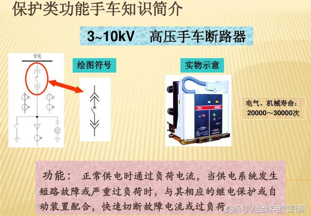 10KV開關柜內部功能手車結構已充分說明，易于理解！