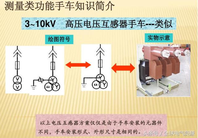 10KV開關柜內部功能手車結構已充分說明，易于理解！