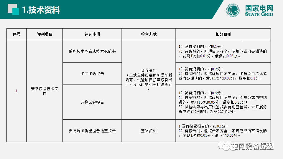 國家電網公司開關柜評估規則詳細說明