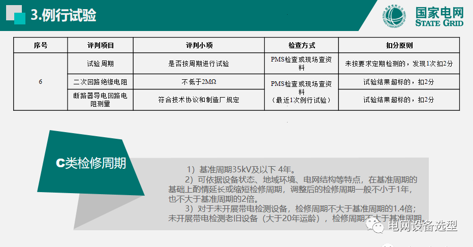 國家電網公司開關柜評估規則詳細說明