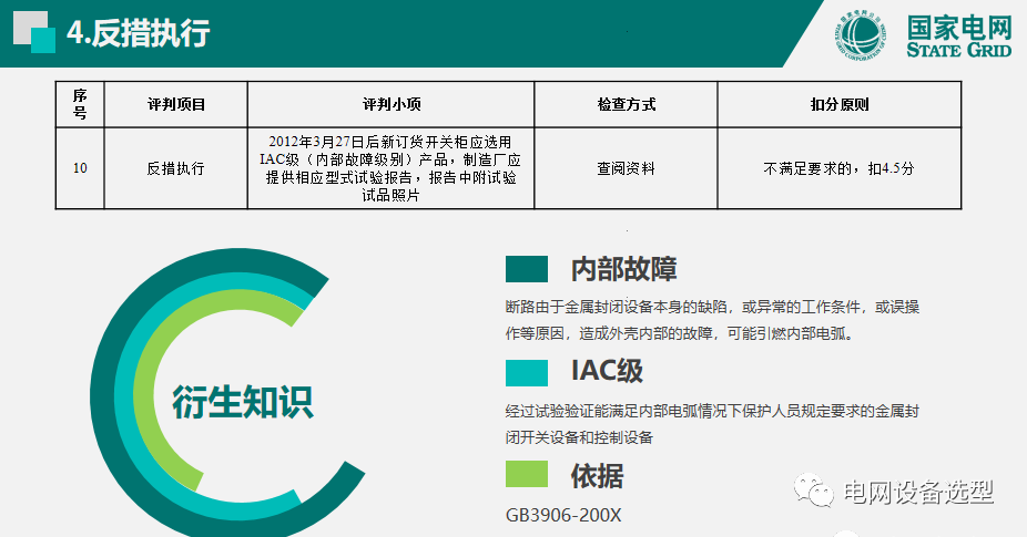 國家電網公司開關柜評估規則詳細說明