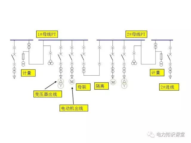 解釋開關柜二次控制原理和接線