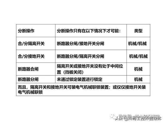 中國工業控制|高壓開關柜系統