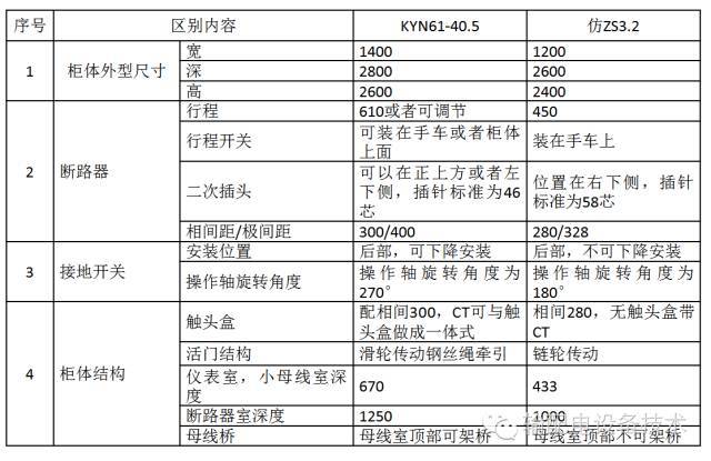 幾種40.5千伏切除公式開關柜的分析與比較