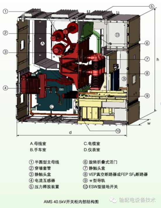 幾種40.5千伏切除公式開關柜的分析與比較