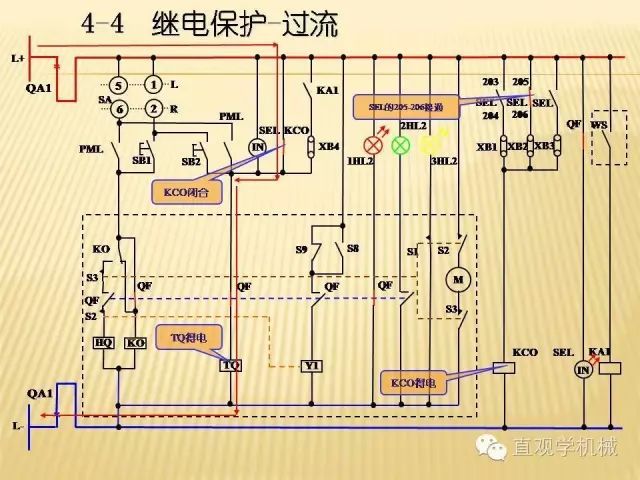 中壓開關柜高清3D動畫分析，控制原理ppt，瘋狂