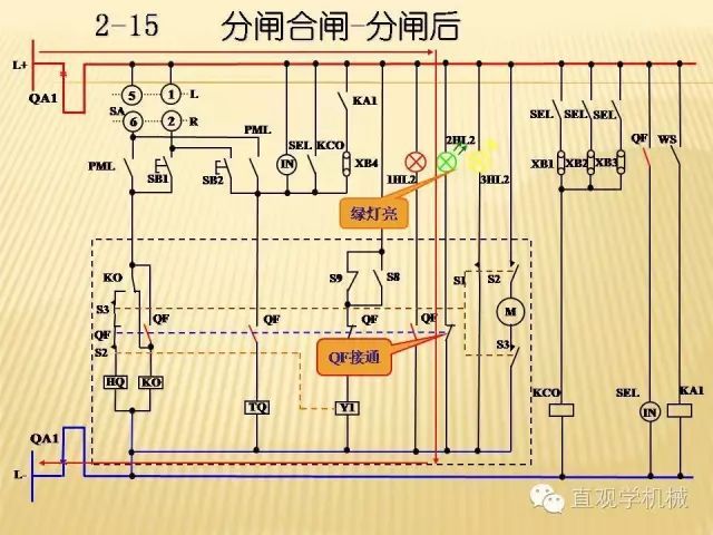 中壓開關柜高清3D動畫分析，控制原理ppt，瘋狂