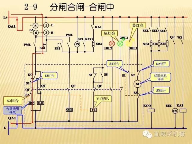 中壓開關柜高清3D動畫分析，控制原理ppt，瘋狂