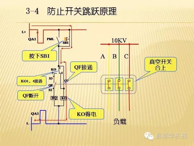 中壓開關柜高清3D動畫分析，控制原理ppt，瘋狂