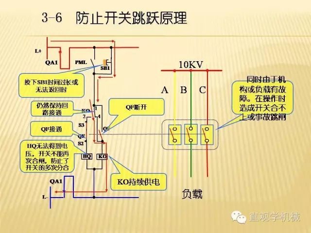 中壓開關柜高清3D動畫分析，控制原理ppt，瘋狂