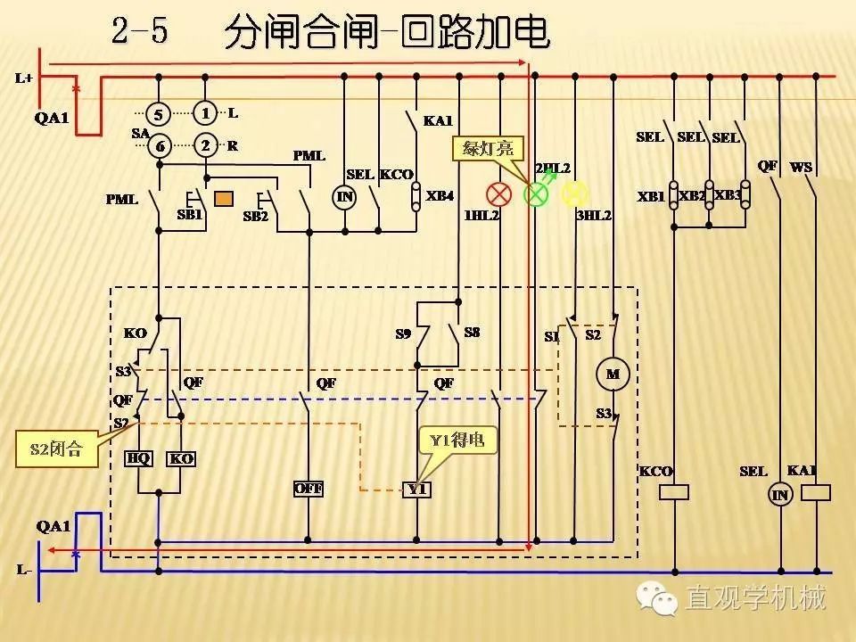 中壓開關柜高清3D動畫分析，控制原理ppt，瘋狂