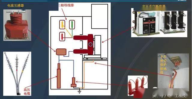 高壓開關柜基本知識，圖形分析