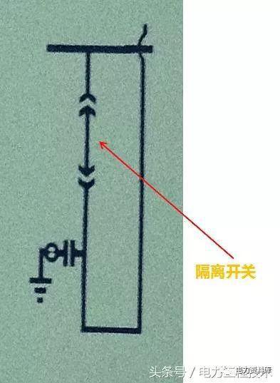 高壓開關柜基本知識，圖形分析