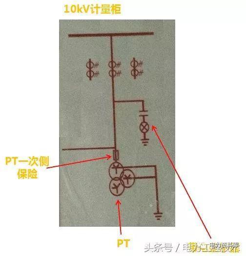 高壓開關柜基本知識，圖形分析