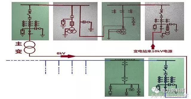 高壓開關柜基本知識，圖形分析