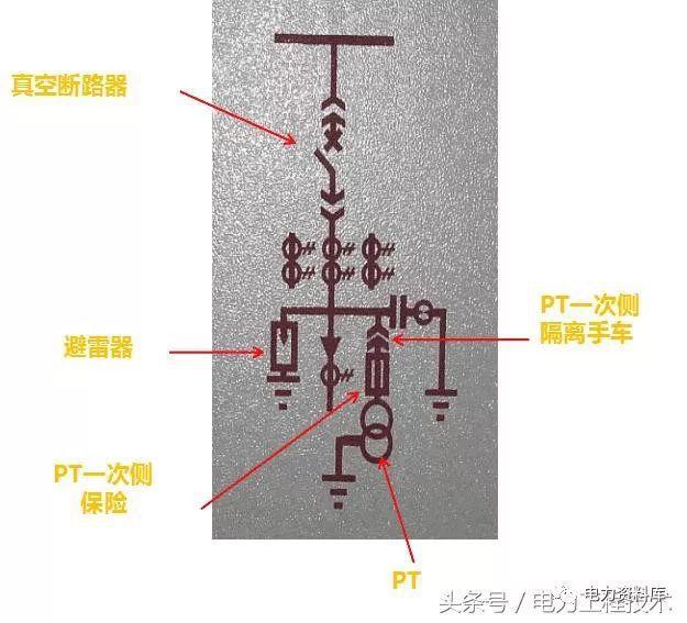 高壓開關柜基本知識，圖形分析