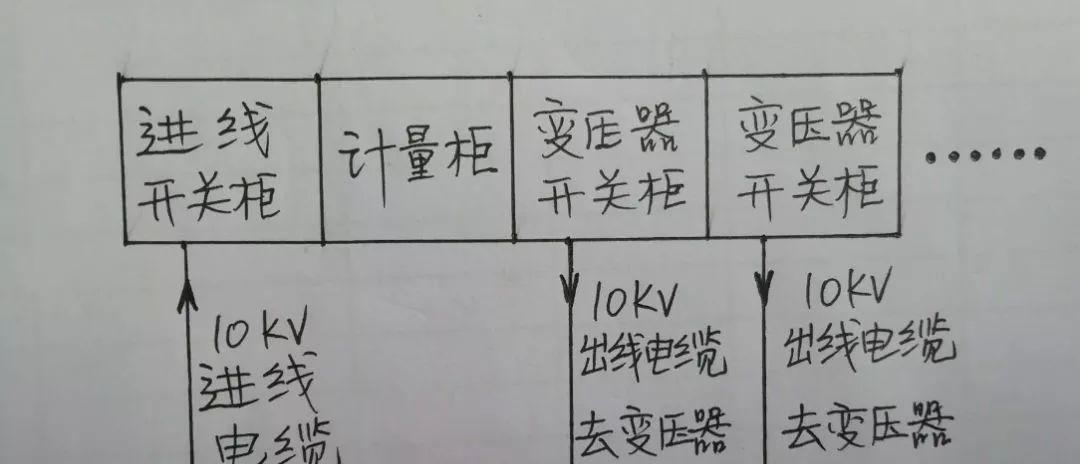 高壓開關柜配置知識，純干貨！