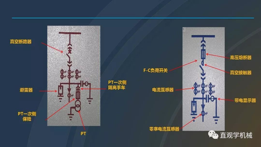 高壓開關柜培訓課件，68頁ppt插圖，帶走！