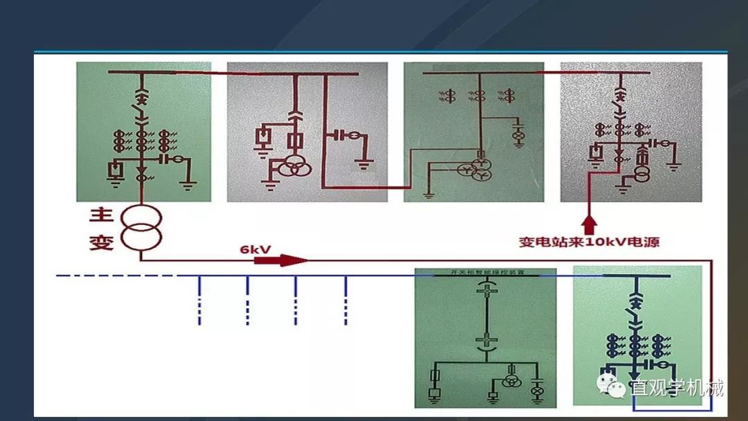 高壓開關柜培訓課件，68頁ppt插圖，帶走！