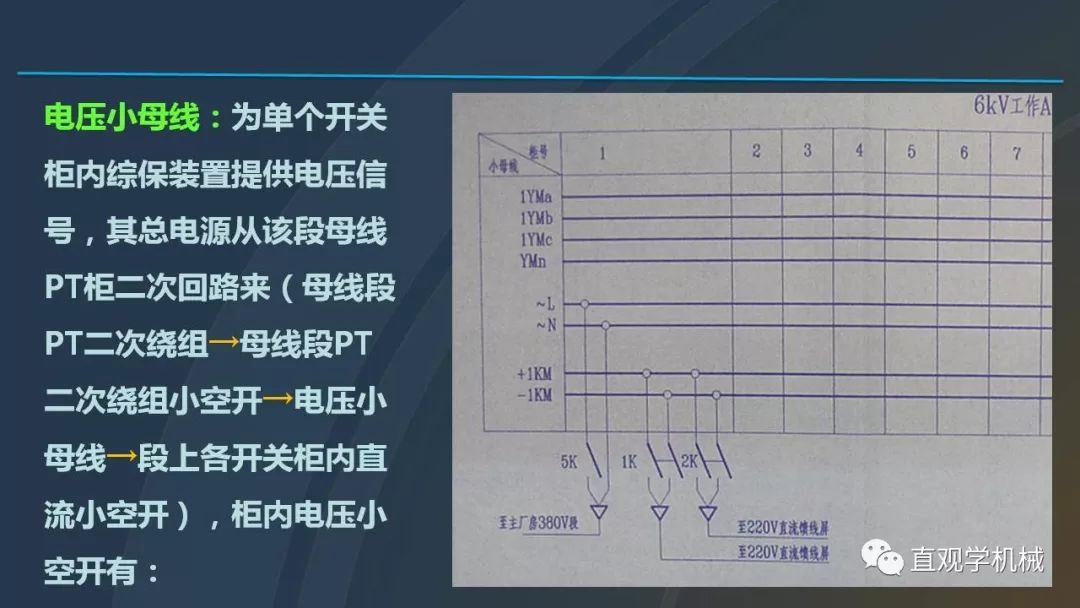 高壓開關柜培訓課件，68頁ppt插圖，帶走！