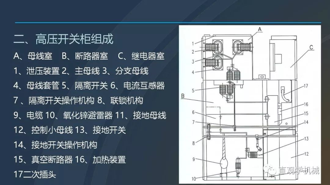 高壓開關柜培訓課件，68頁ppt插圖，帶走！