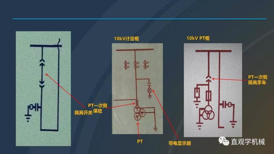 高壓開關柜培訓課件，68頁ppt插圖，帶走！