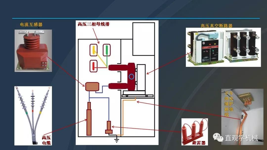 高壓開關柜培訓課件，68頁ppt插圖，帶走！