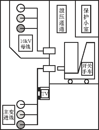 開關(guān)柜故障分析及對策！(強烈推薦)