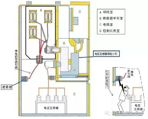 10kV配電室開關柜及其功能的圖解分析