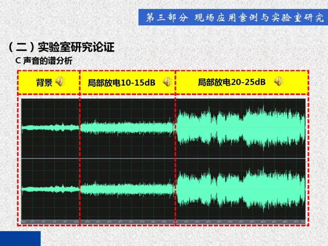 超級詳細！開關柜局部放電實時檢測技術探討