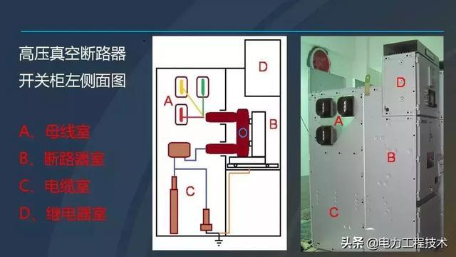 高電壓開關(guān)柜，超級(jí)詳細(xì)！太棒了，全文總共68頁！